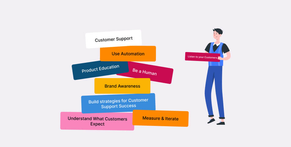9 Essential Elements To Boost Customer Success Strategy - Desku Top 9 customer success strategy to implement in the business