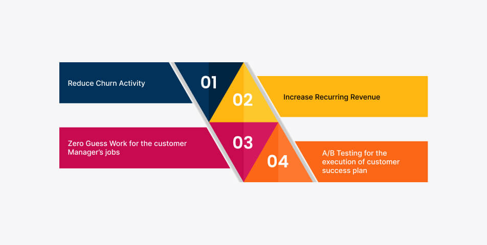 3 Customer Success Plan Templates And Implementation In Business - Desku Why implement a customer success plan templates?