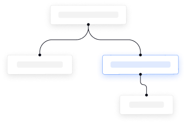 Ai Automation Solutions For Customer Engagement - Desku A diagram of a business process with a blue box in the middle showcasing ai automation.
