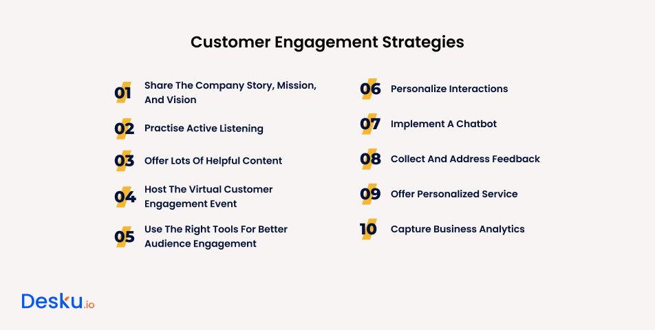 Top 10 Customer Engagement Strategies For 410% Business Growth In 2025 - Desku 10 best ways to increase customer engagement strategies
