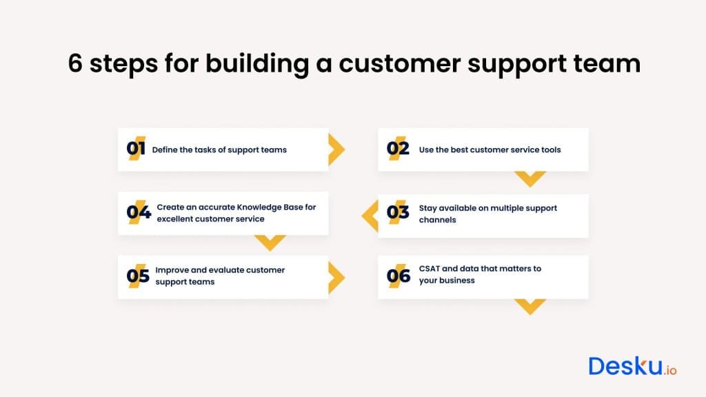 How to build a customer service team
