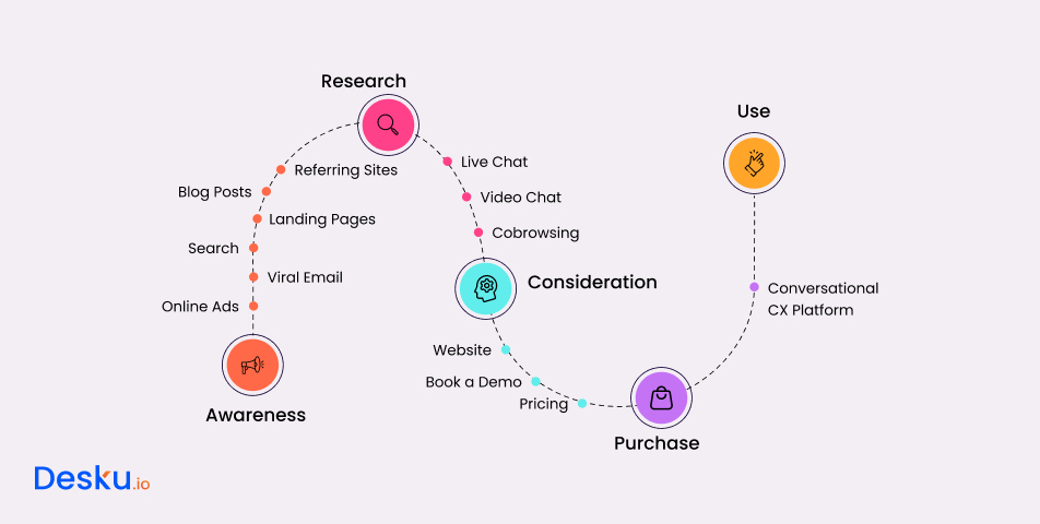 Top 10 Customer Engagement Strategies For 410% Business Growth In 2025 - Desku Customer engagement strategy 1