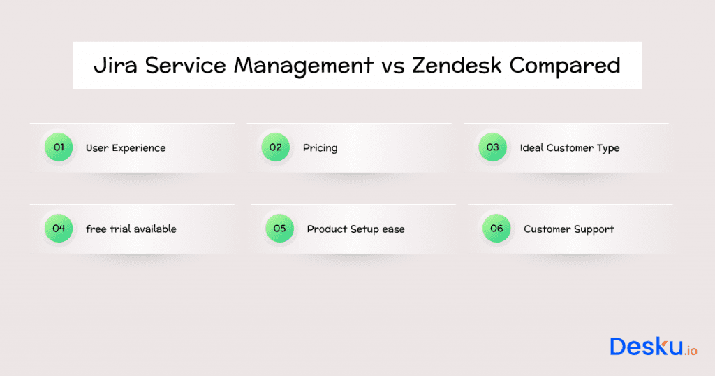 Zendesk Vs Jira Service Management: Who Will Dominate In 2024 - Desku Jira service management vs zendesk compared in 2023