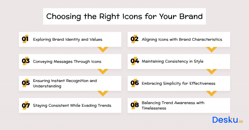 How To Put Icon Images In Shopify Footer: Expert'S Guide - Desku Choosing the right icons for your brand