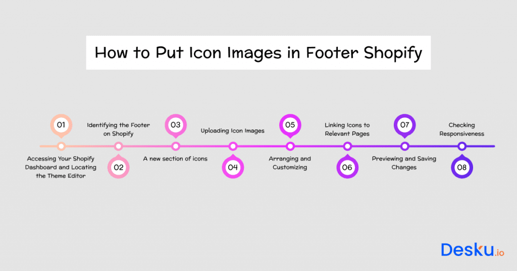 How To Put Icon Images In Shopify Footer: Expert'S Guide - Desku How to put icon images in footer shopify step by step guide 1