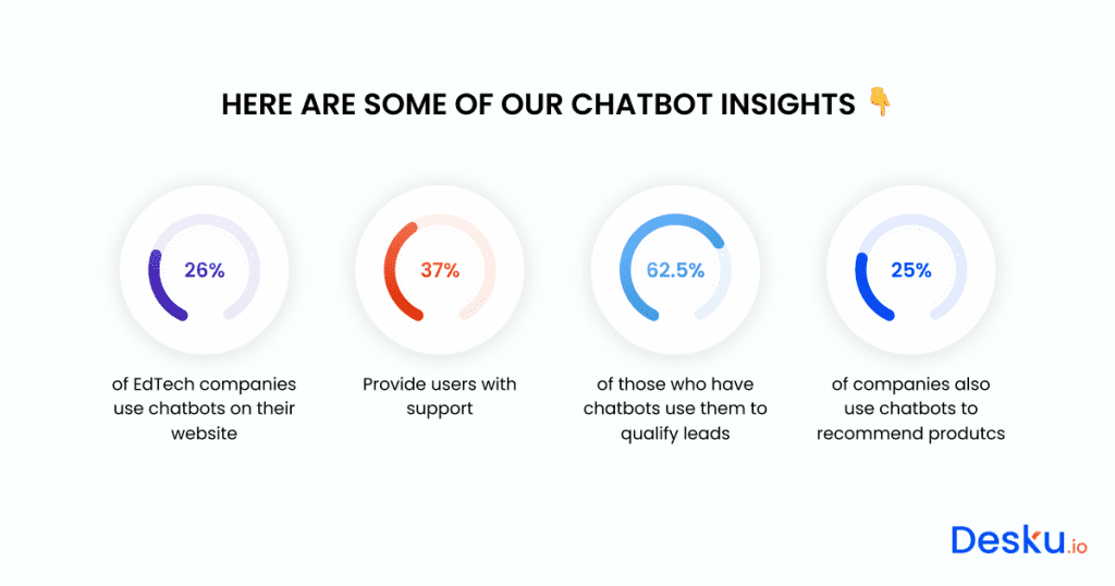 Chatbot Statistics That You Need To Note Down In 2025! - Desku Here are some of our 2024 chat insights.