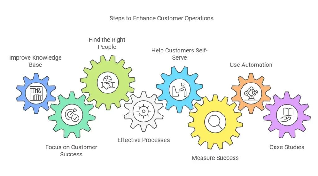 Customer Service Operations: A Comprehensive Expert Guide - Desku Clipboard image 1733743002