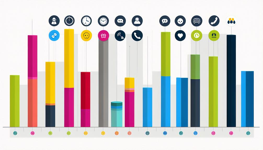 Customer service metrics analysis