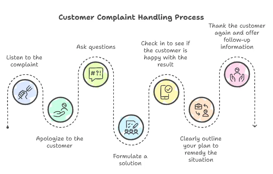 How To Handle Customer Complaints And Win Them Over - Desku 1