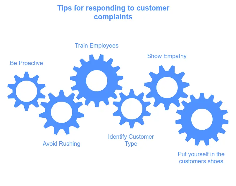 How To Handle Customer Complaints And Win Them Over - Desku 3