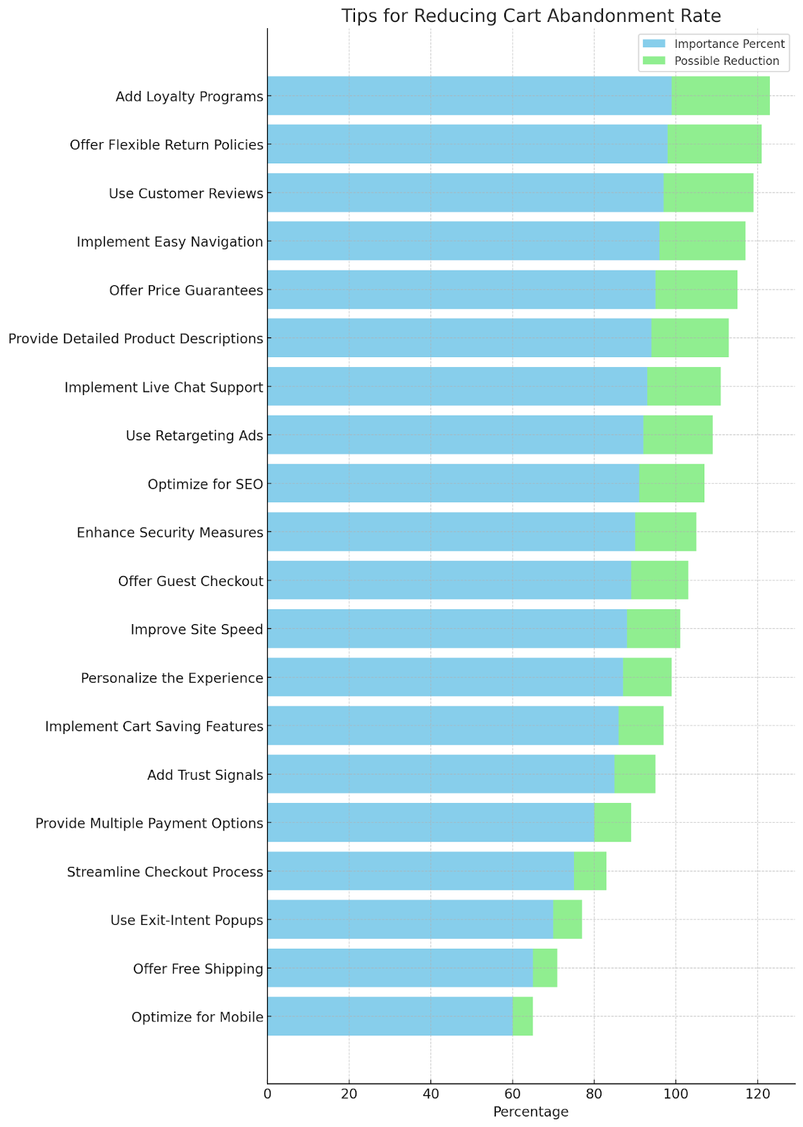 21 Best Ecommerce Shopping Cart Practices To Follow In 2024 - Desku Image
