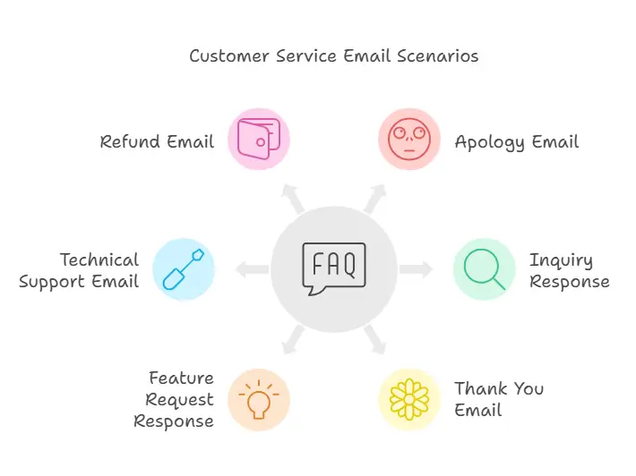 Customer Service Email Best Practices: A Concise Guide For Ecommerce Brands - Desku Clipboard image 1733821659