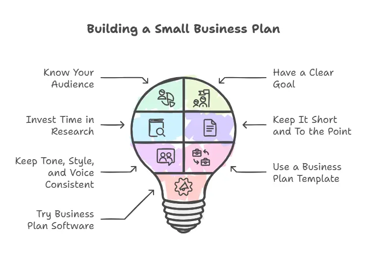 Ultimate Guide To Writing An Ecommerce Business Plan (+ Template) - Desku Clipboard image 1734528754