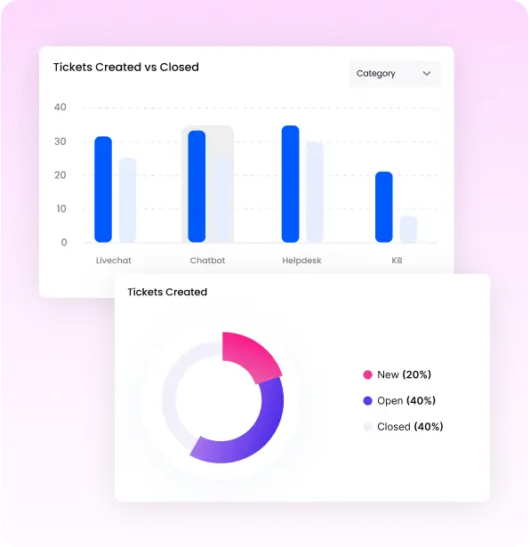 Live Chat Software For Customer Support - Desku Measure