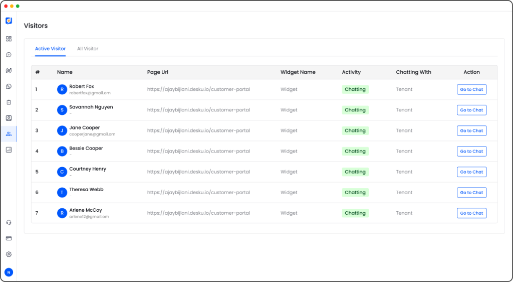 Real-Time Visitor Monitoring For Enhanced Engagement - Desku Developers Store Visitors-list