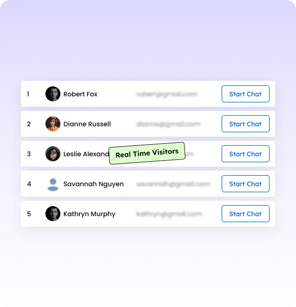 Real-Time Visitor Monitoring For Enhanced Engagement - Desku Developers Store Simplify work