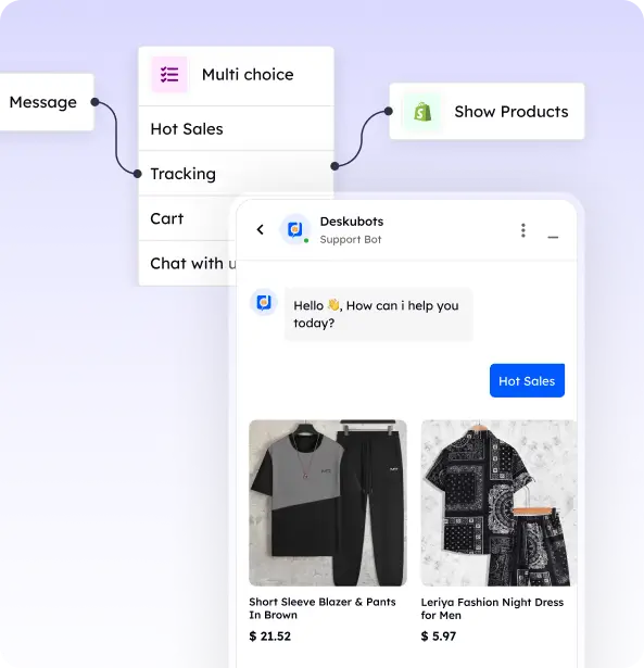 Lead Generation And Sales Solutions For Businesses - Desku Developers Store Cross-selling