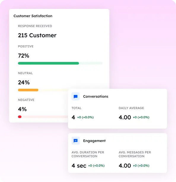 Customer Service Solutions For Businesses - Desku Easure-metrics-matter-for-business