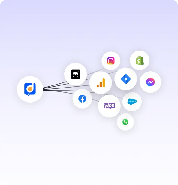 Lead Generation And Sales Solutions For Businesses - Desku Developers Store Use-integration