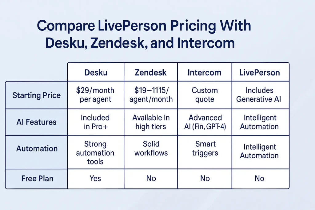 Liveperson pricing comparision 1
