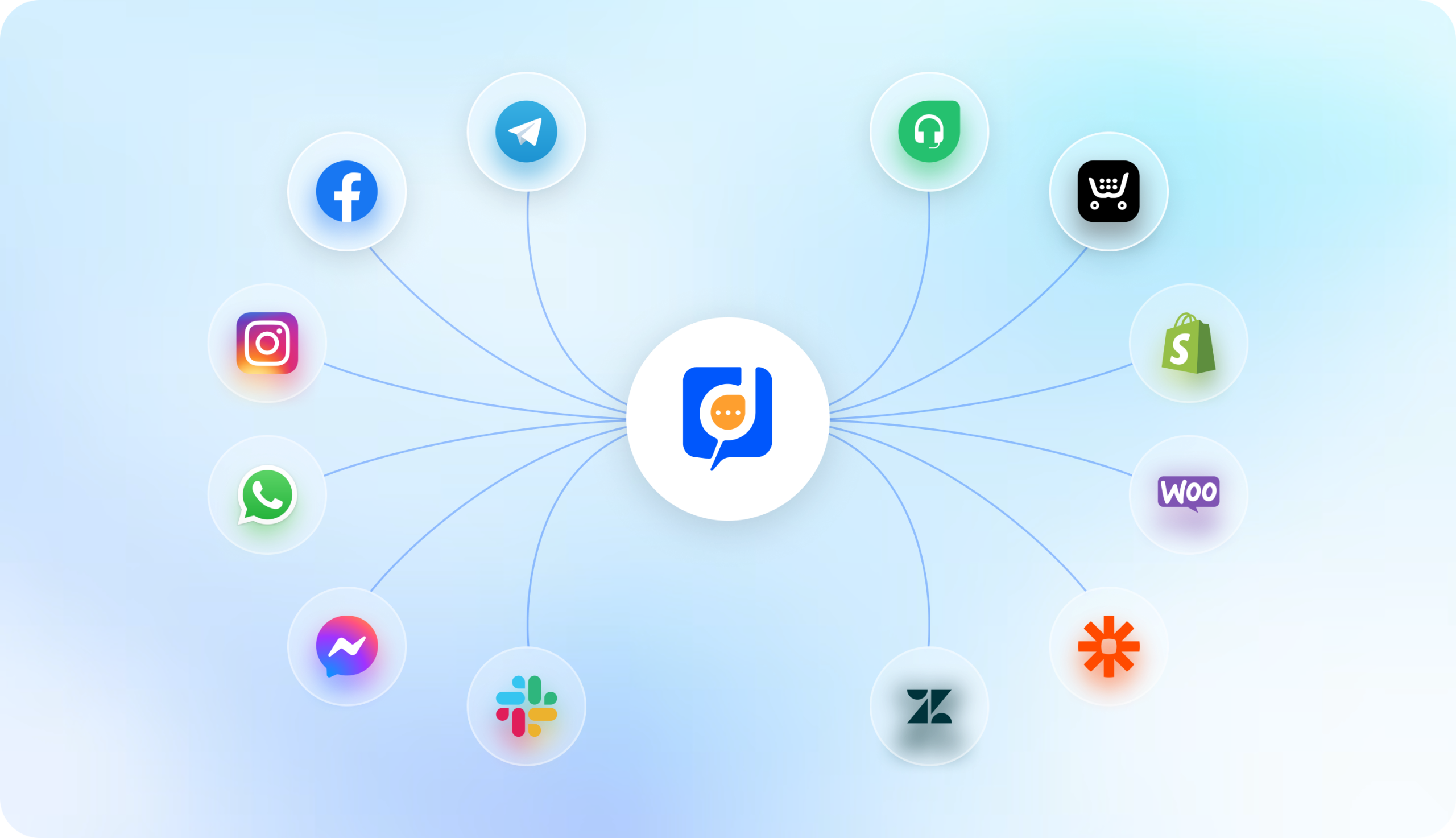 Crm tool integrations scaled