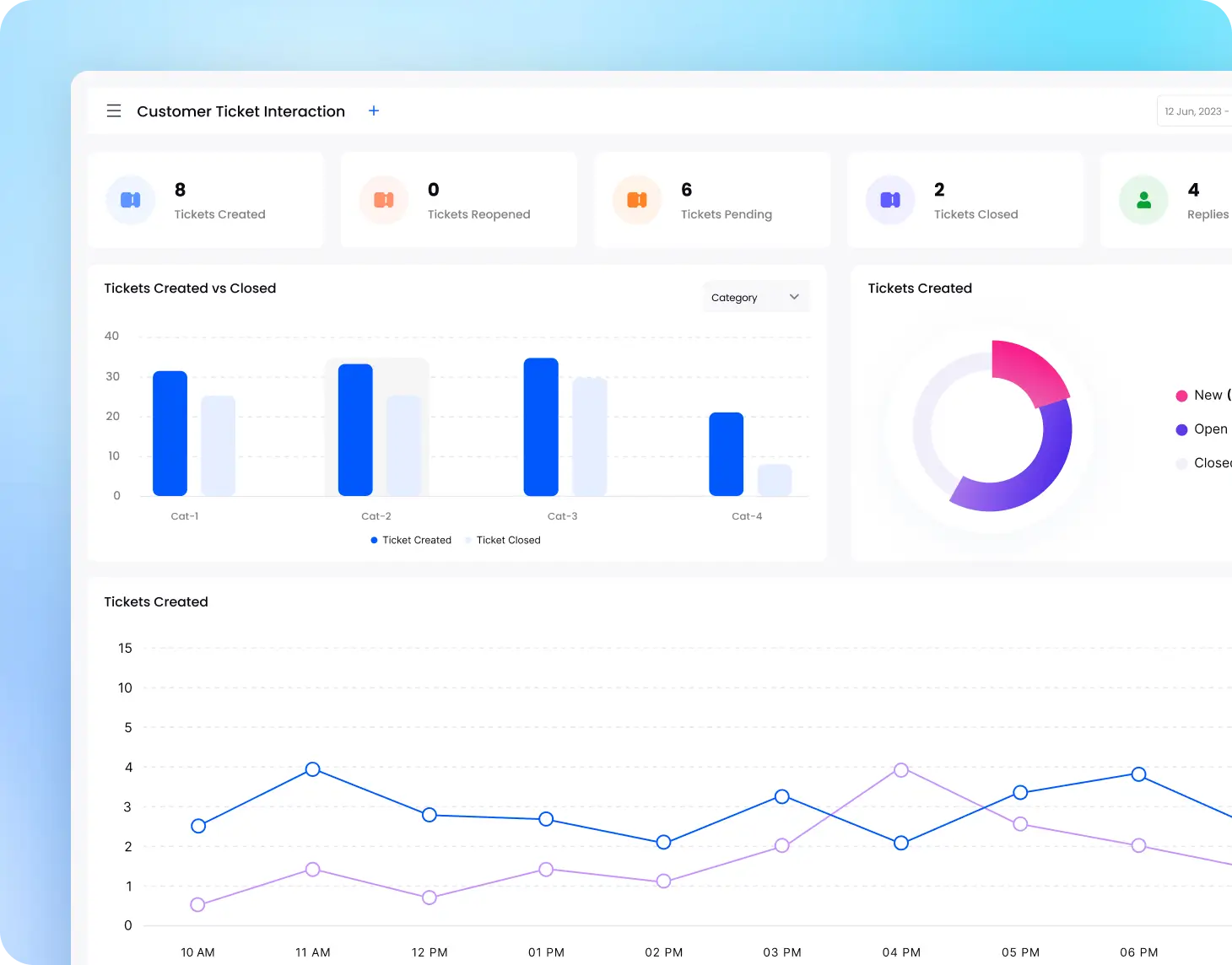 Product helpdesk analytics dashboard