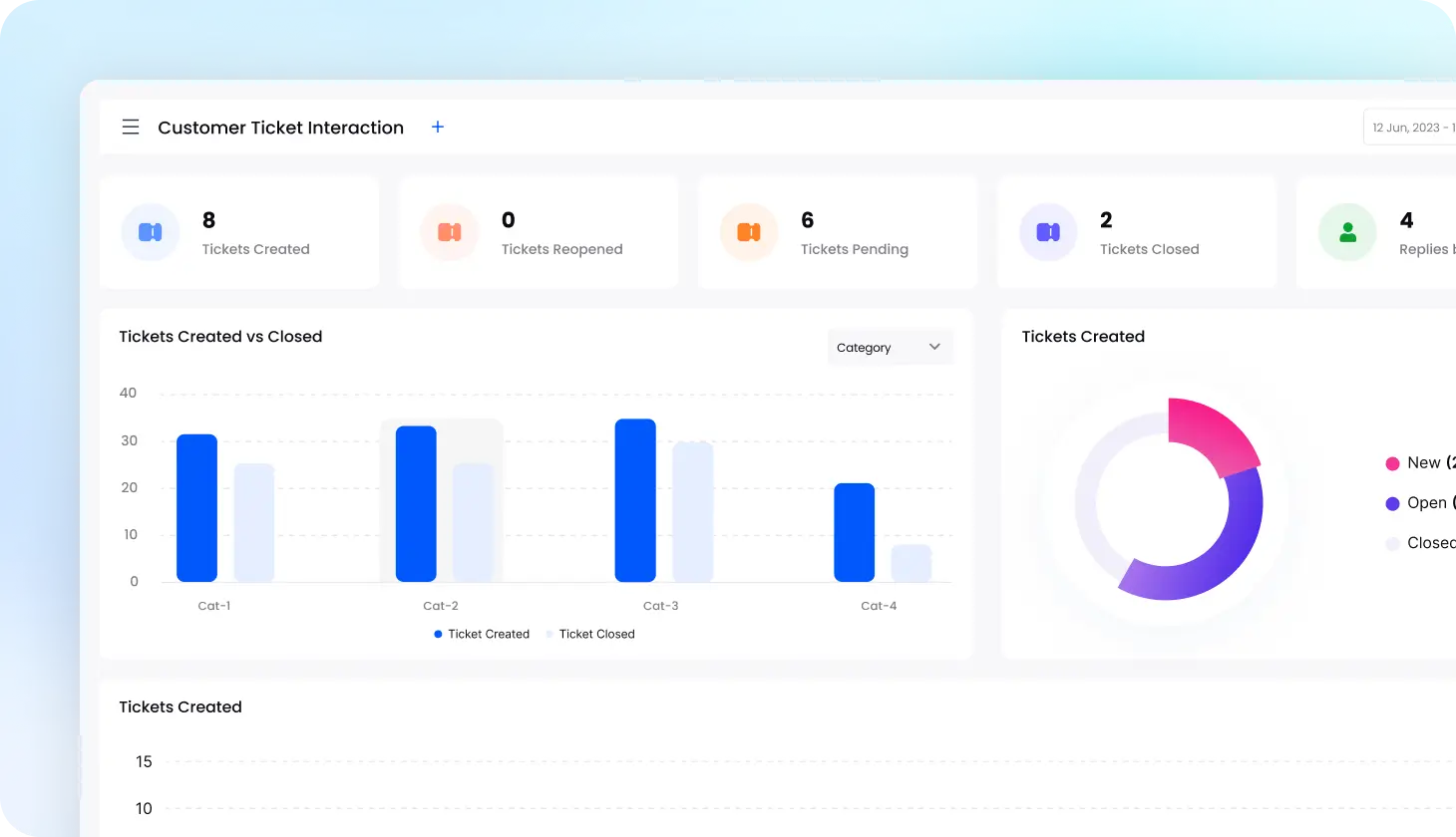 Solutions - Omnichannel Support - Desku Omnichannel feature ai analytics