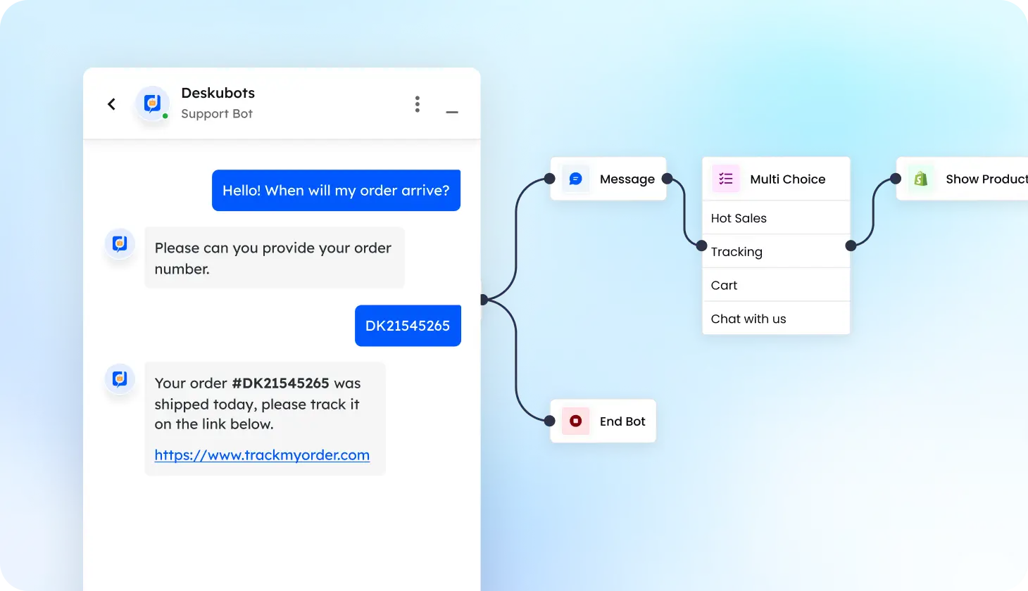 Solutions - Omnichannel Support - Desku Omnichannel feature smart automation