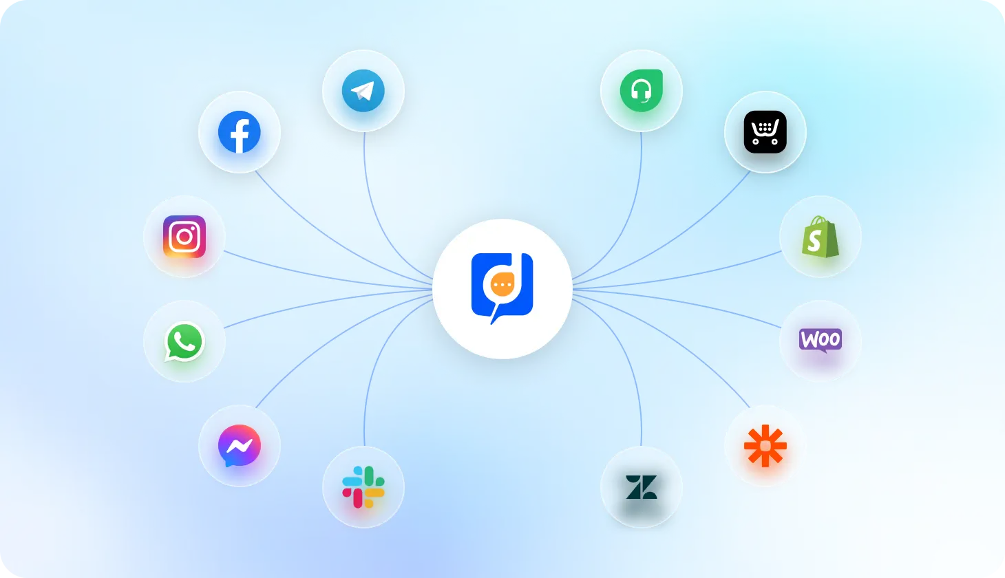 Solutions - Omnichannel Support - Desku Omnichannel support crm integrations