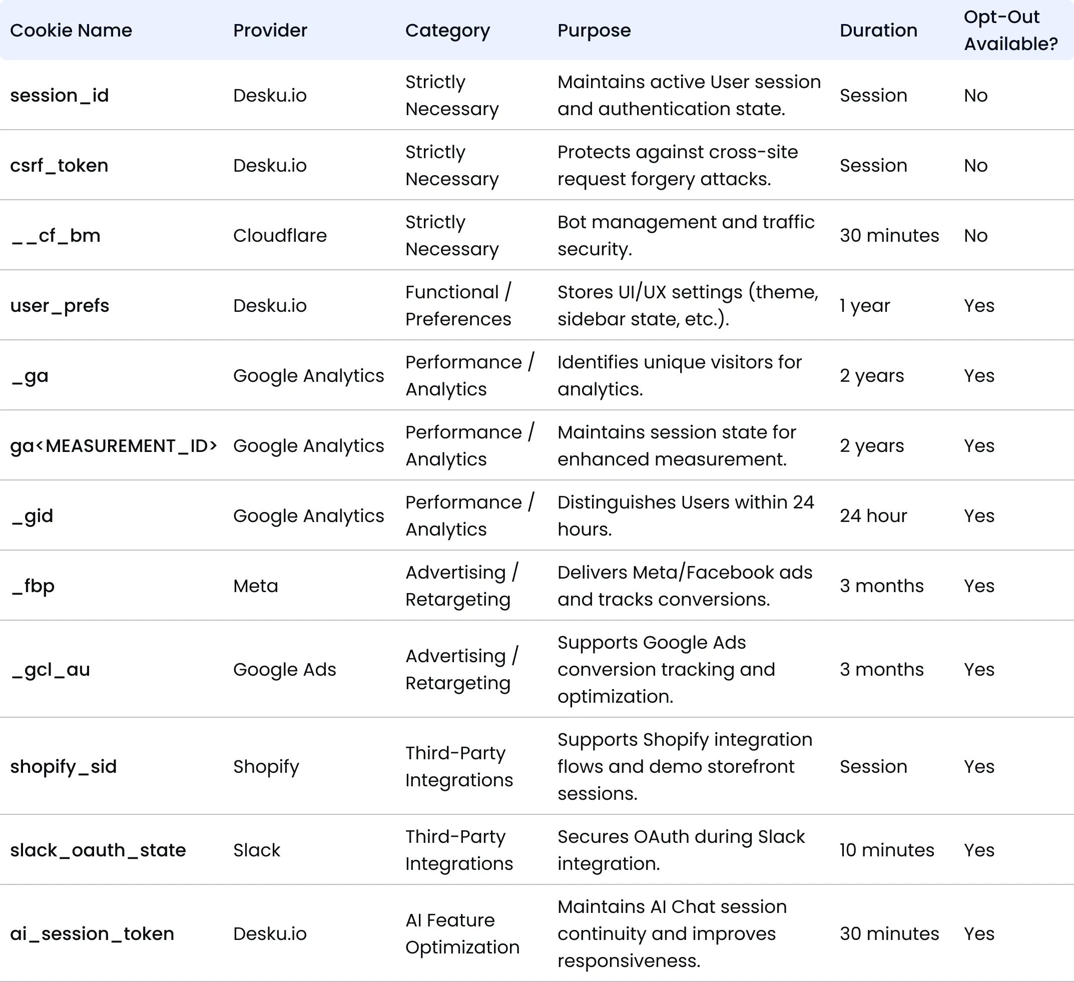 Cookie Policy - Desku Cookies used on desku. Io marketing site web app