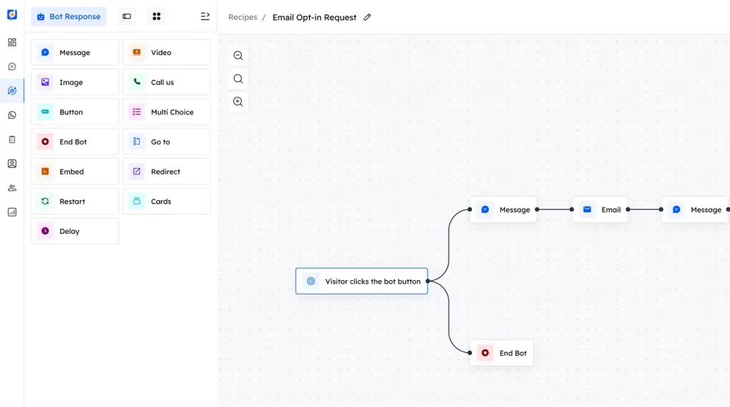 Ai powered by product
